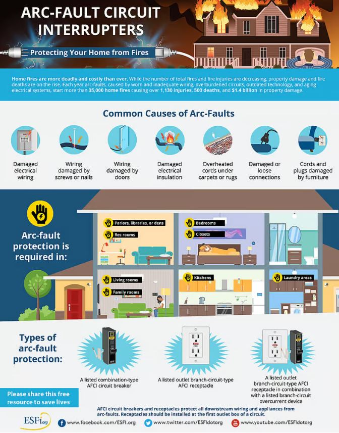 AFCI protecting your home from fires for CK Electric in Sykesville